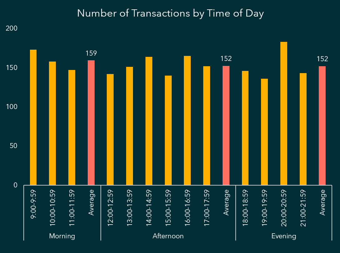 Example insight chart 1