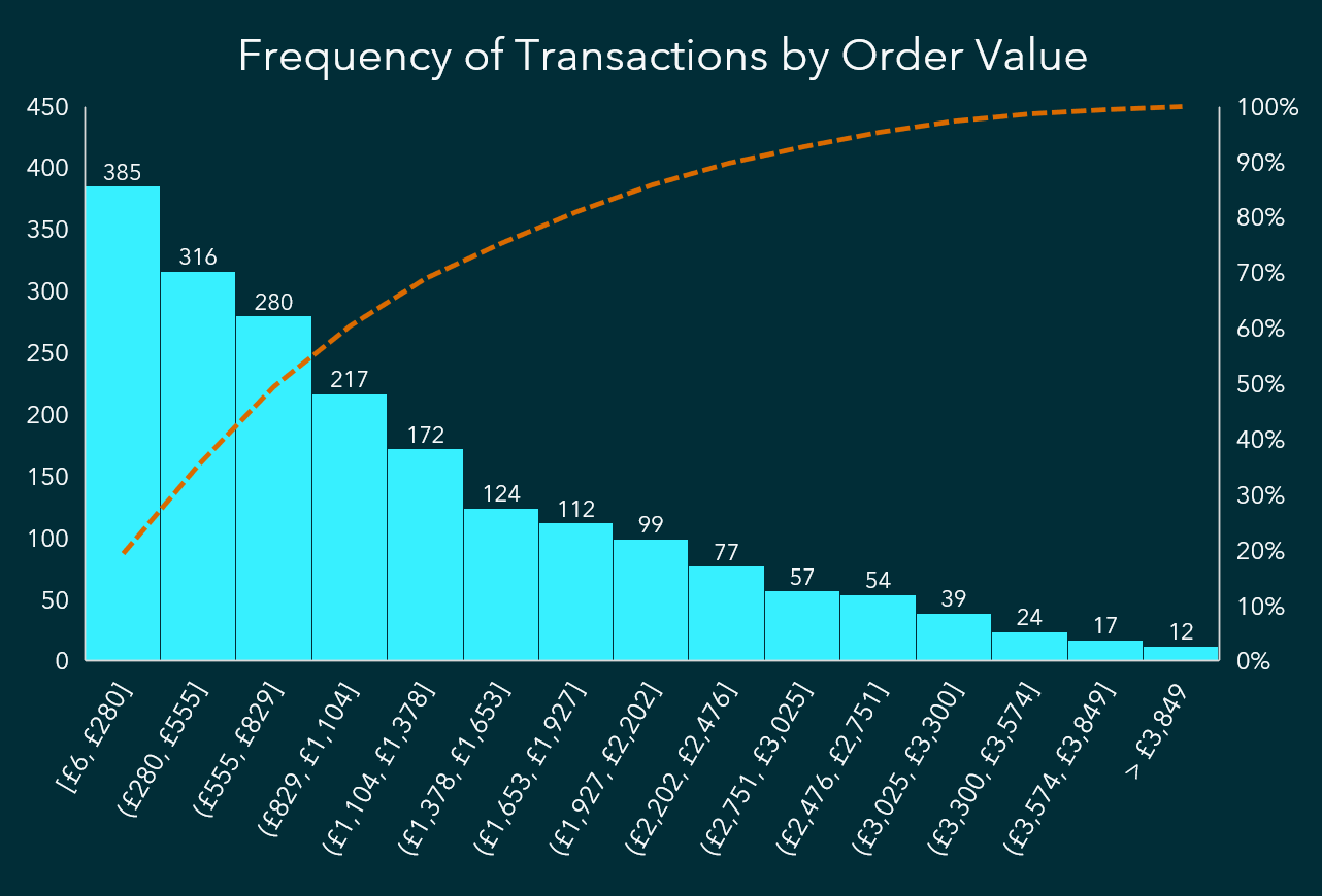 Example insight chart 2