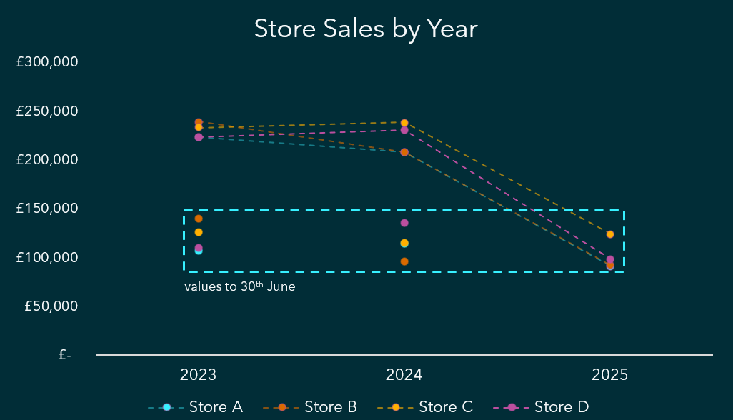 Example insight chart 5